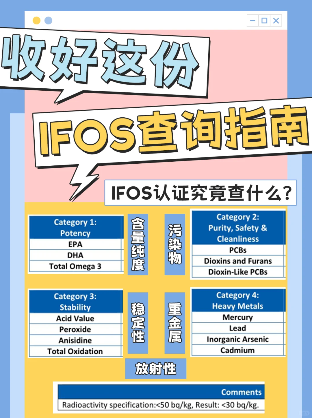 鱼油安全别忽视！IFOS认证必查！