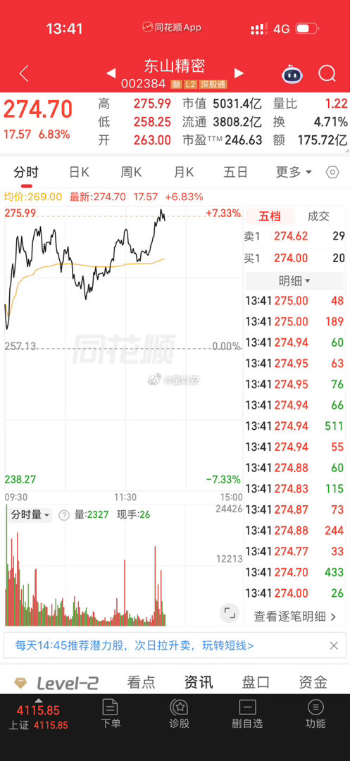 东山来个涨停在破新高
