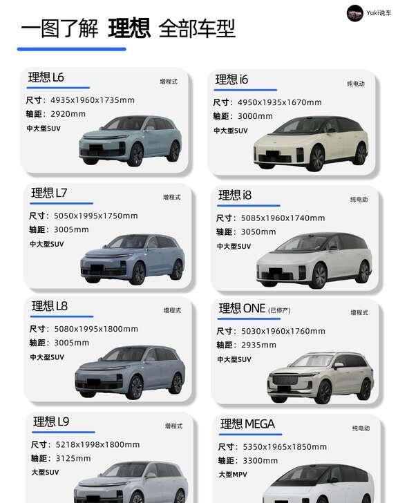 🚗理想汽车车系大全｜一篇全懂✅
打算买理想的姐妹看过来
一篇看懂理想怎么选[机
