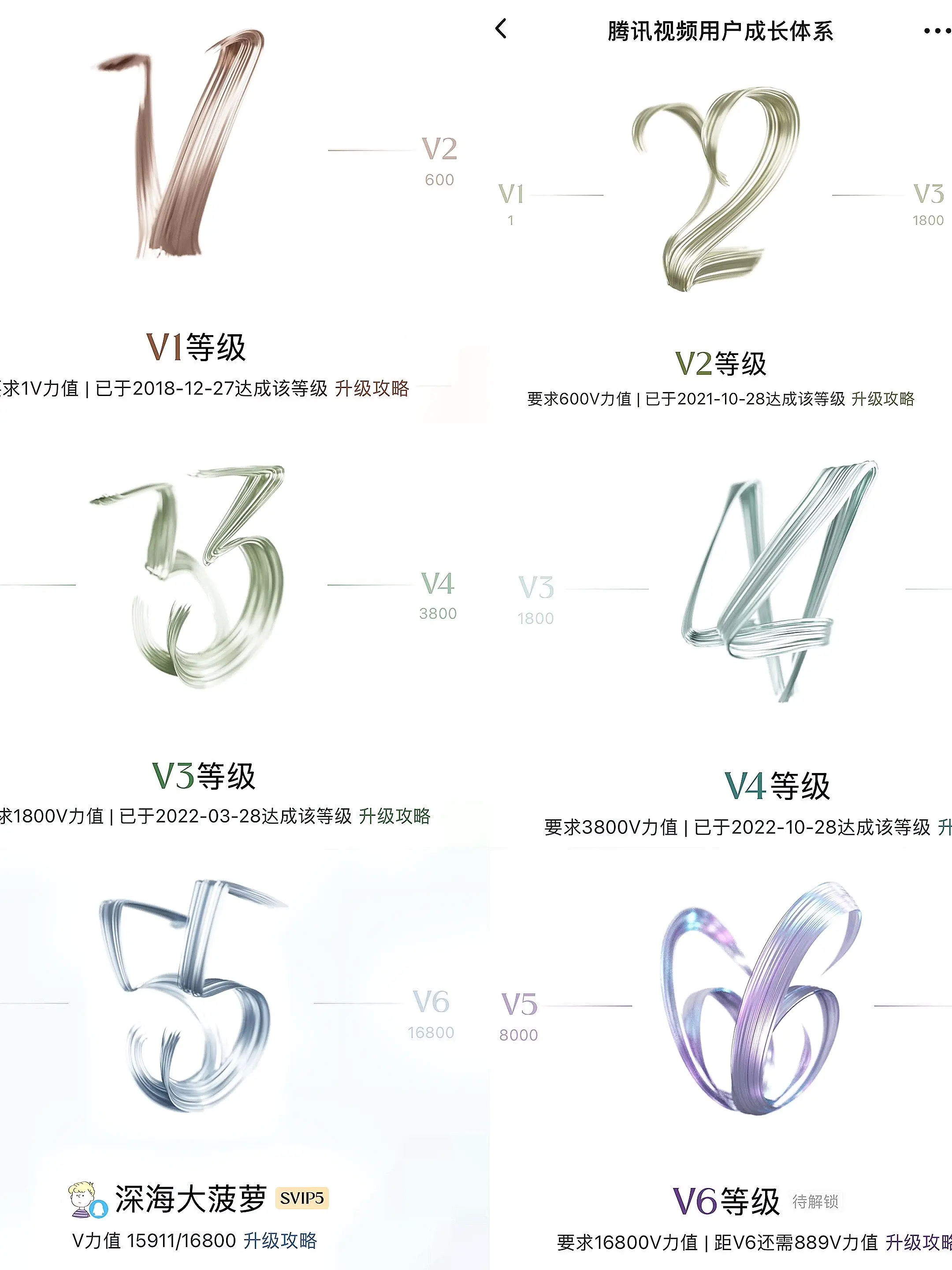腾讯你来真的？？！SVIP？才这价？还多送一个月？？