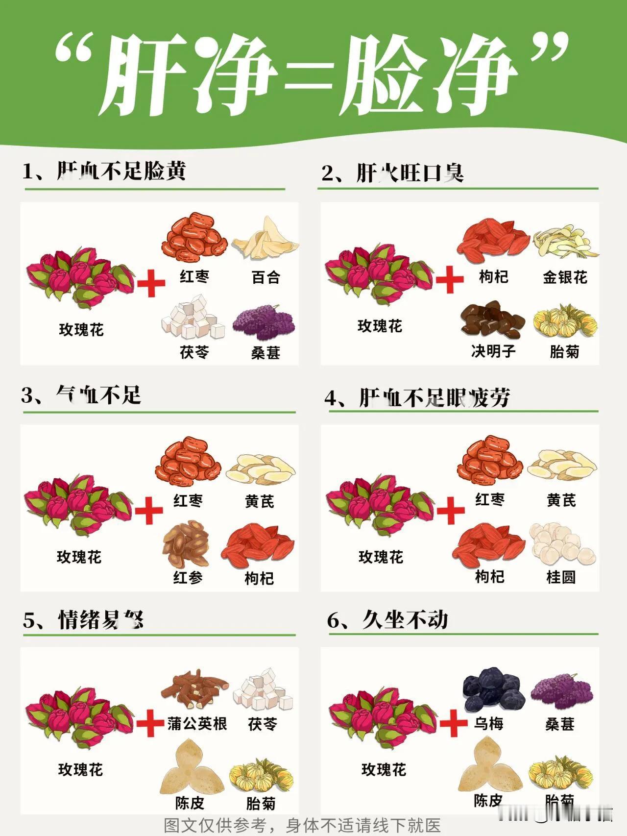 适合上班族的肝养茶，6⃣款玫瑰花搭配着喝
熬夜加班+工作压力大+久坐+长时间盯着