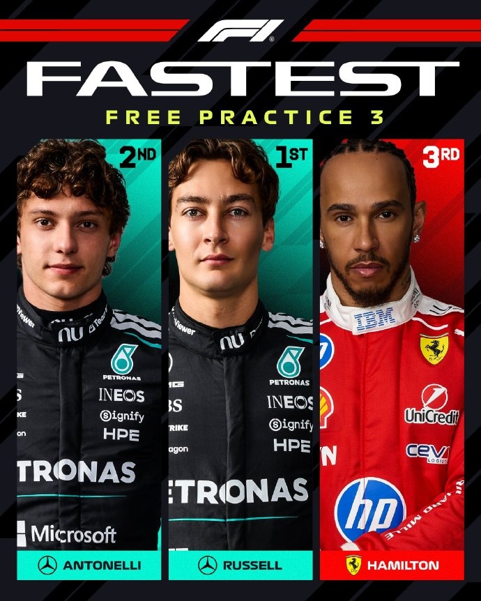 F1奥地利站三练：拉塞尔、安东内利前二，汉密尔顿第三
