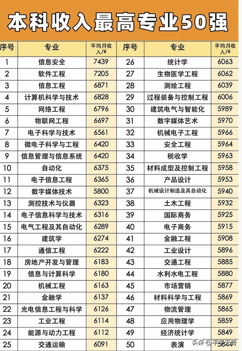 高考选专业就像一场“押宝”未来的游戏，2026年热门专业榜单的变化让人有点意想不