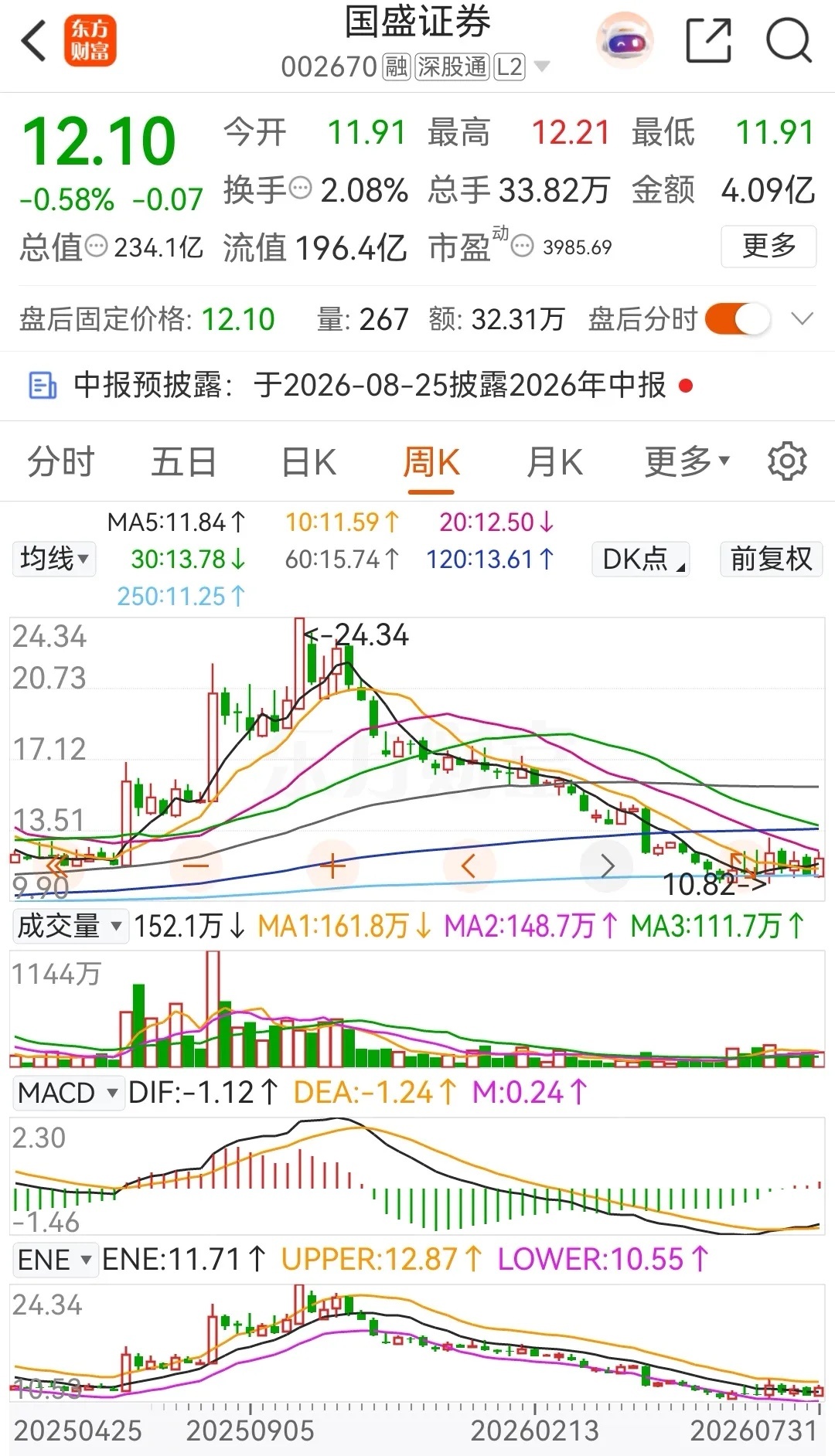 券商又出利空了，七月收官之日盘后证监会对红塔证券和广发证券等六家券商的投行业务开