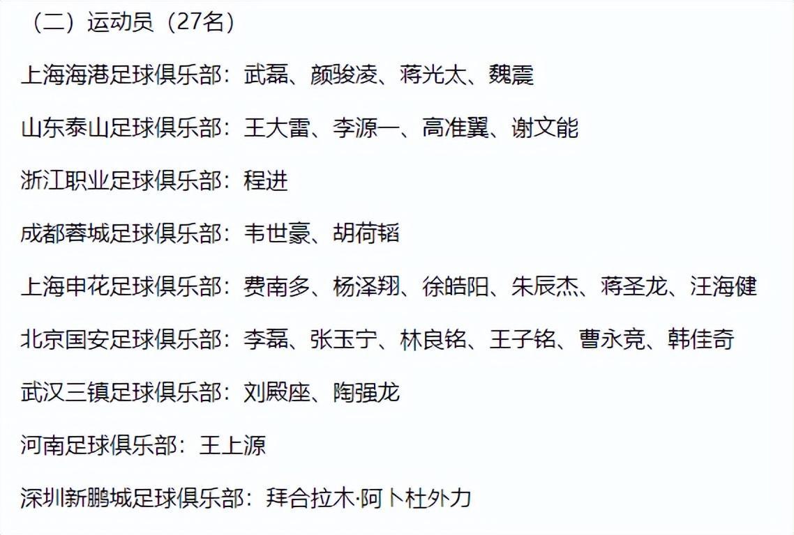 国足新一期集训名单公布！武磊、韦世豪领衔！备战18强赛！

→ 1 这国足集训名