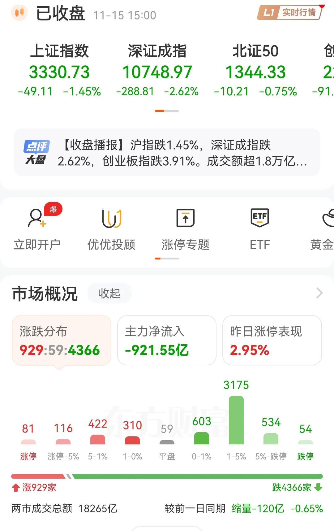 今天的下跌再次印证了，A股是以融资为目的，通过短期套利，来实现储蓄资金的再一次转