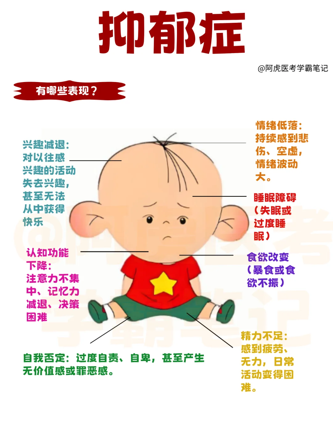 医学生笔记📒｜抑郁症👆