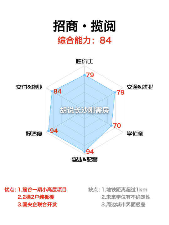 招商揽阅|青春版天青府，值不值得年轻人买单