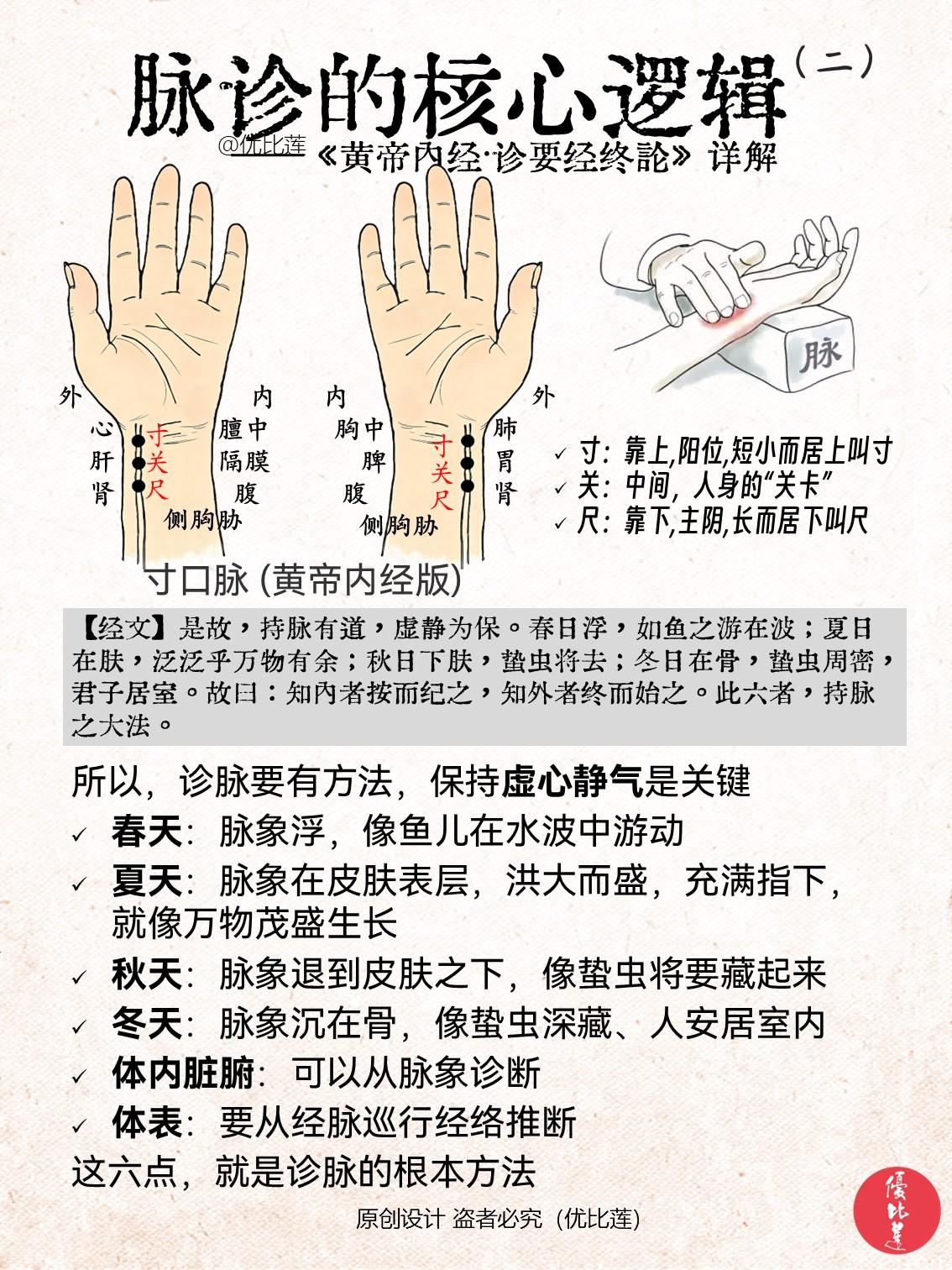 读懂《黄帝内经》脉诊的核心逻辑（二）

该学习笔记整理自《黄帝内经 · 脉要精微