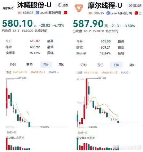 无论是从利用股市支持科创、推动社会经济转型的角度，还是从借助股市化解产业链核心矛
