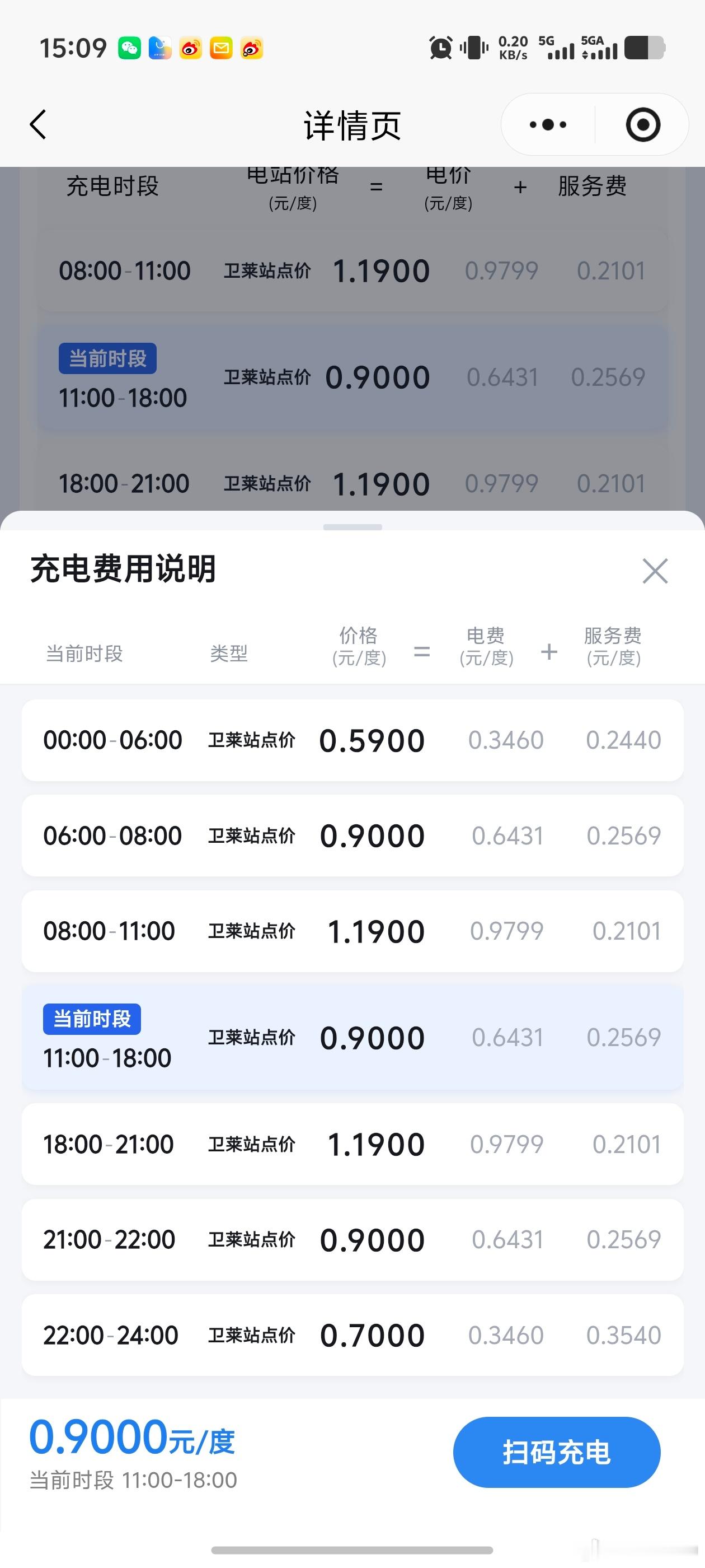 园区里的充电桩，这个点电价只要 0.9 元/度，功率也不低，关键是还免 2 小时