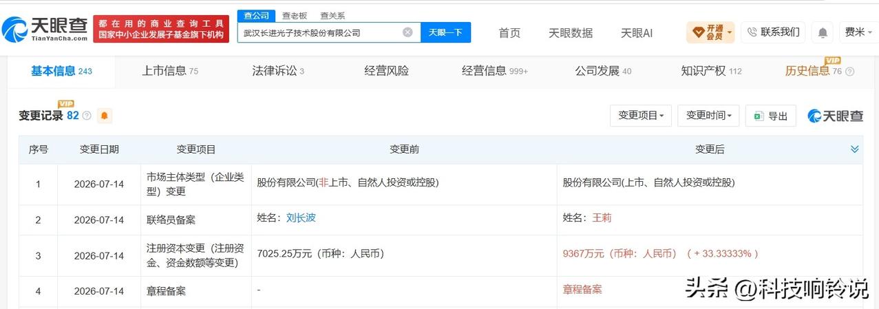 【长进光子增资至9367万 增幅约33%】
天眼查App显示，近日，武汉长进光子