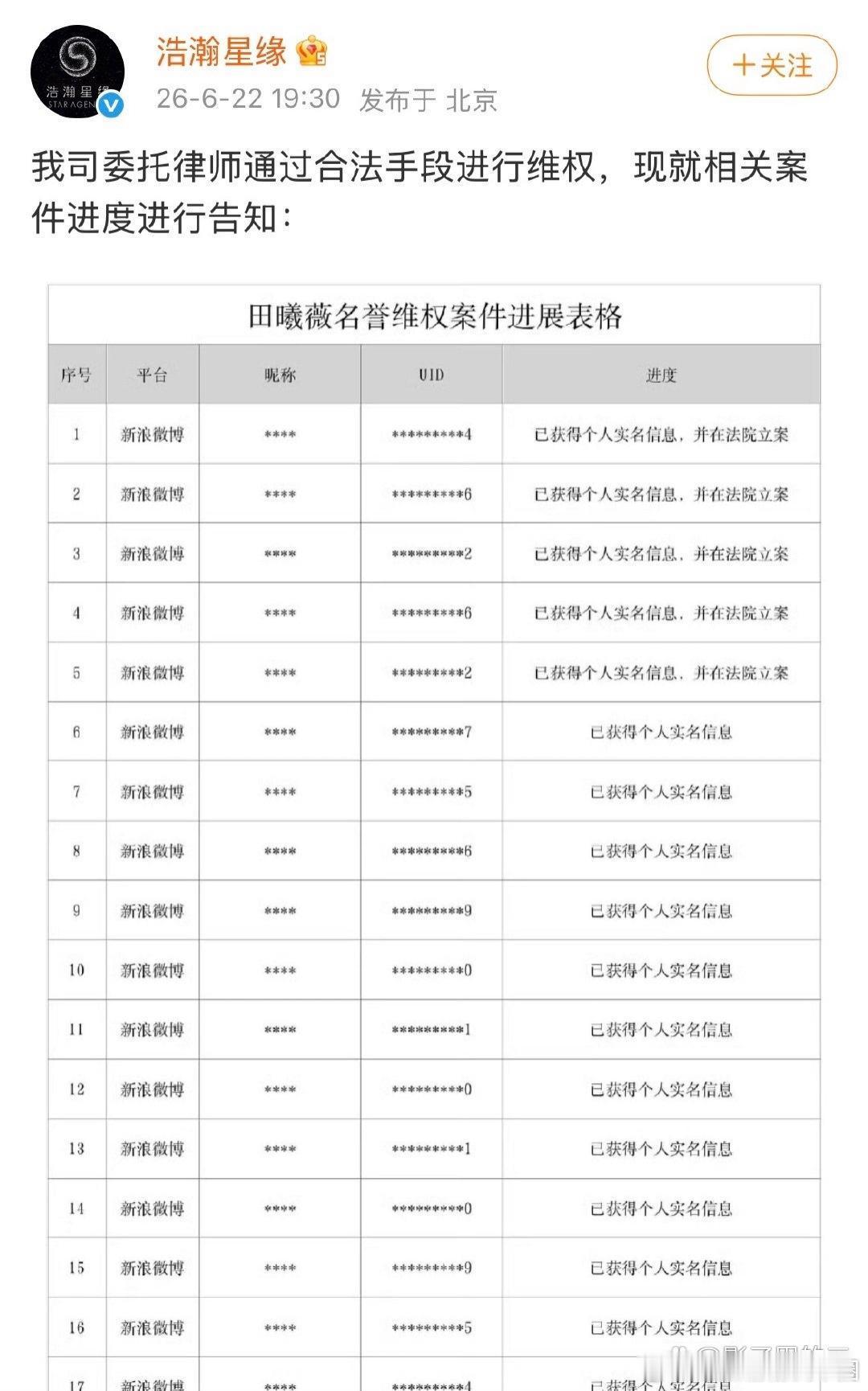 田曦薇告黑今天田曦薇经纪公司浩瀚星缘正式公布告黑进展，一次性对七十多名发布侮辱诽