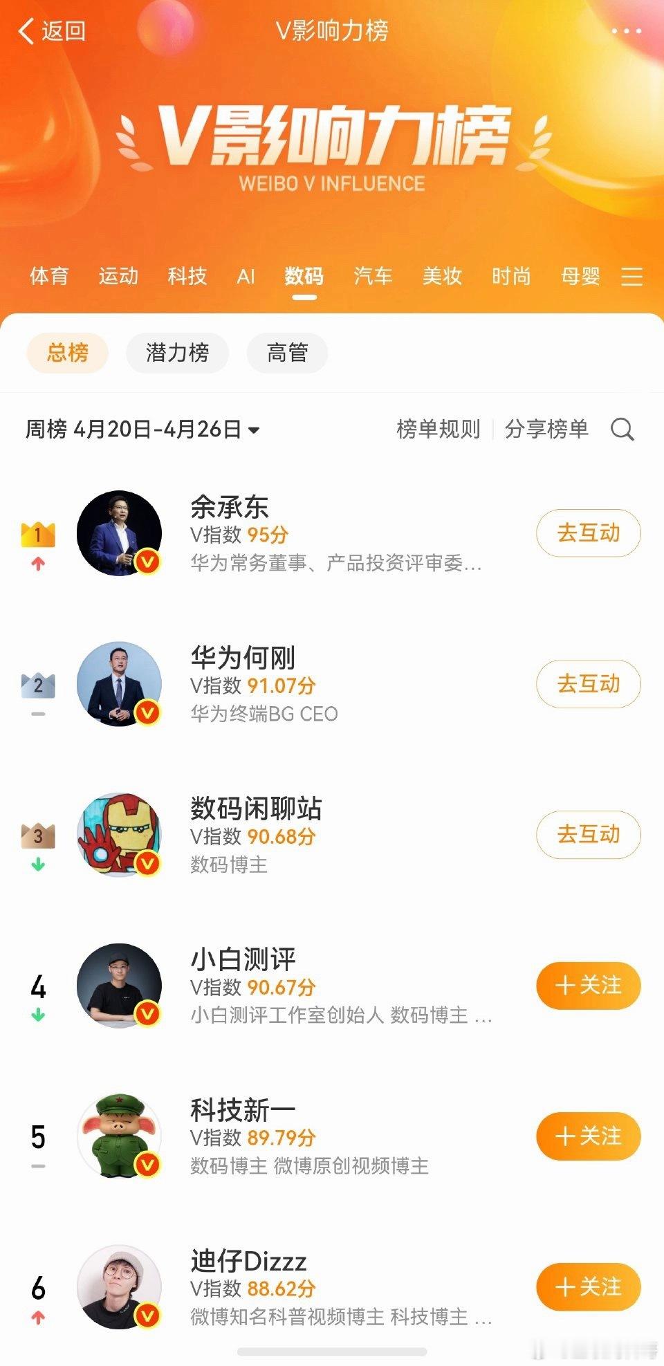 余承东的行业影响力太炸了！ 