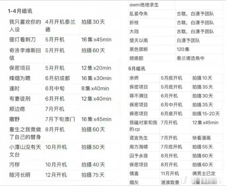 网传小说改编拍摄情况提灯看刺刀、撒野（咋还二次绞杀啊）、奇洛李维斯回信、我只喜欢