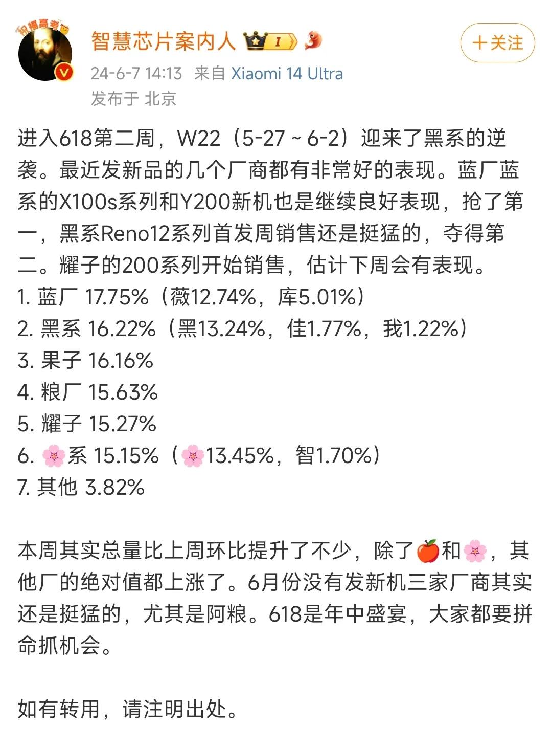 2024年W22周（5-27～6-2），618活动第二周，中国市场智能手机份额数