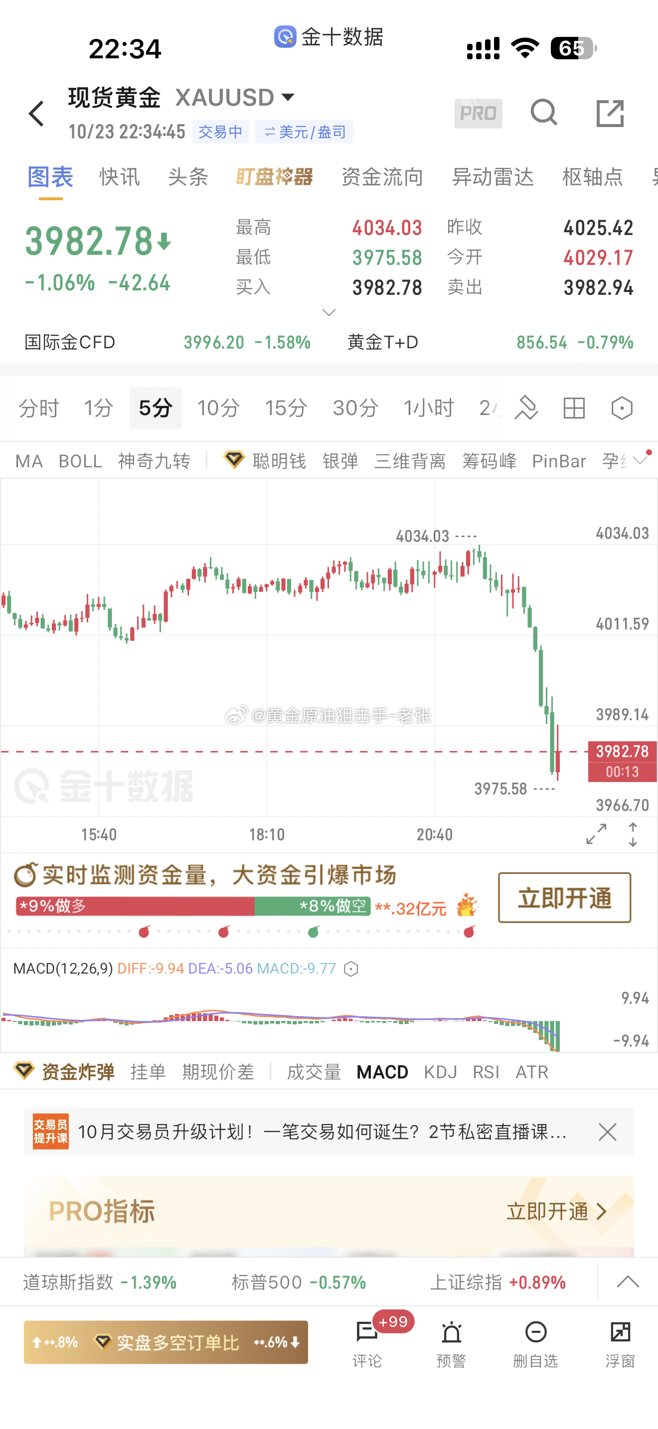 做交易、看准趋势很重要，趋势来了，我们就要展开双手拥抱它！今天给出5张空单操作以