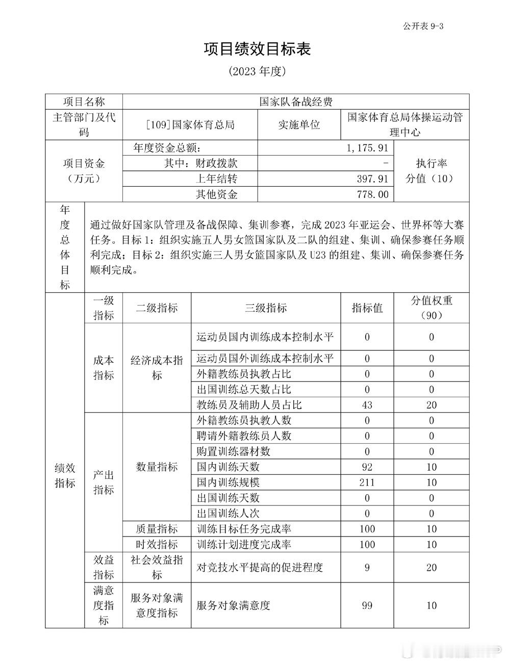 又到一年的体育预算审批时。回看2023年，体育总局通过篮管中心向中国篮协购买了中