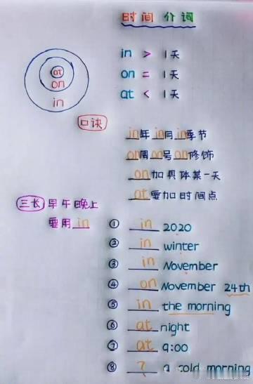 英语再难，无非就是这9张图。 ​​​