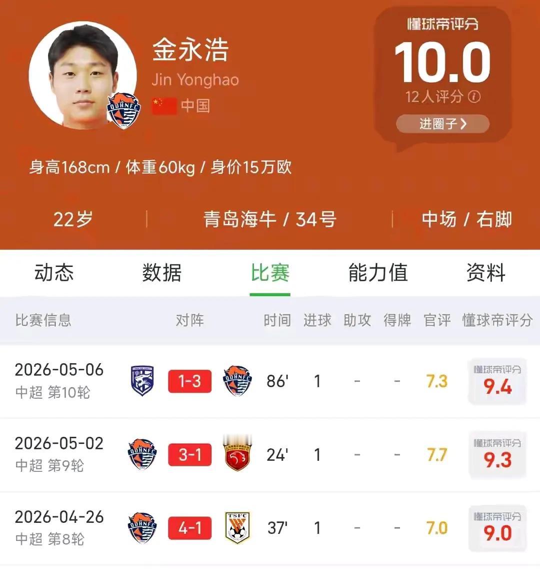 这个世界，没有伯乐，何来的千里马[笑哭]