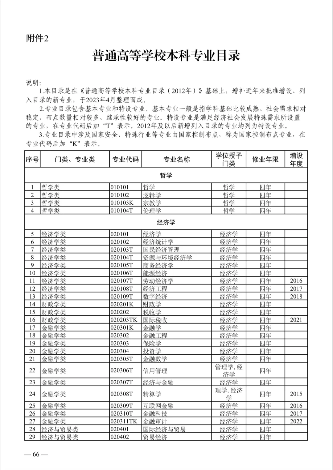 国考即将报名，如何查选专业类别，看这里
