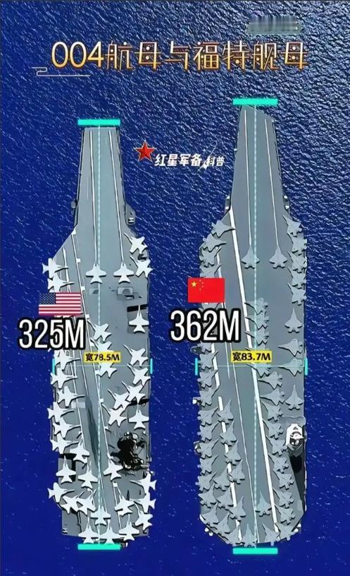 12万吨广东舰核航母出现！美日研判后认清现实：胁迫中国绝无可能。

当我国的第三