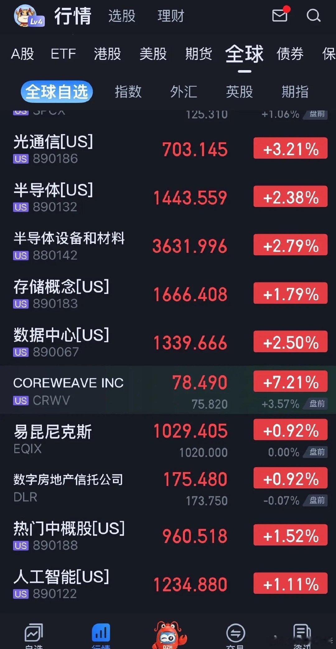 晚上11:30，美股算力硬件和上游半导体翻红。当然，只能算是试探性进攻，也可以说