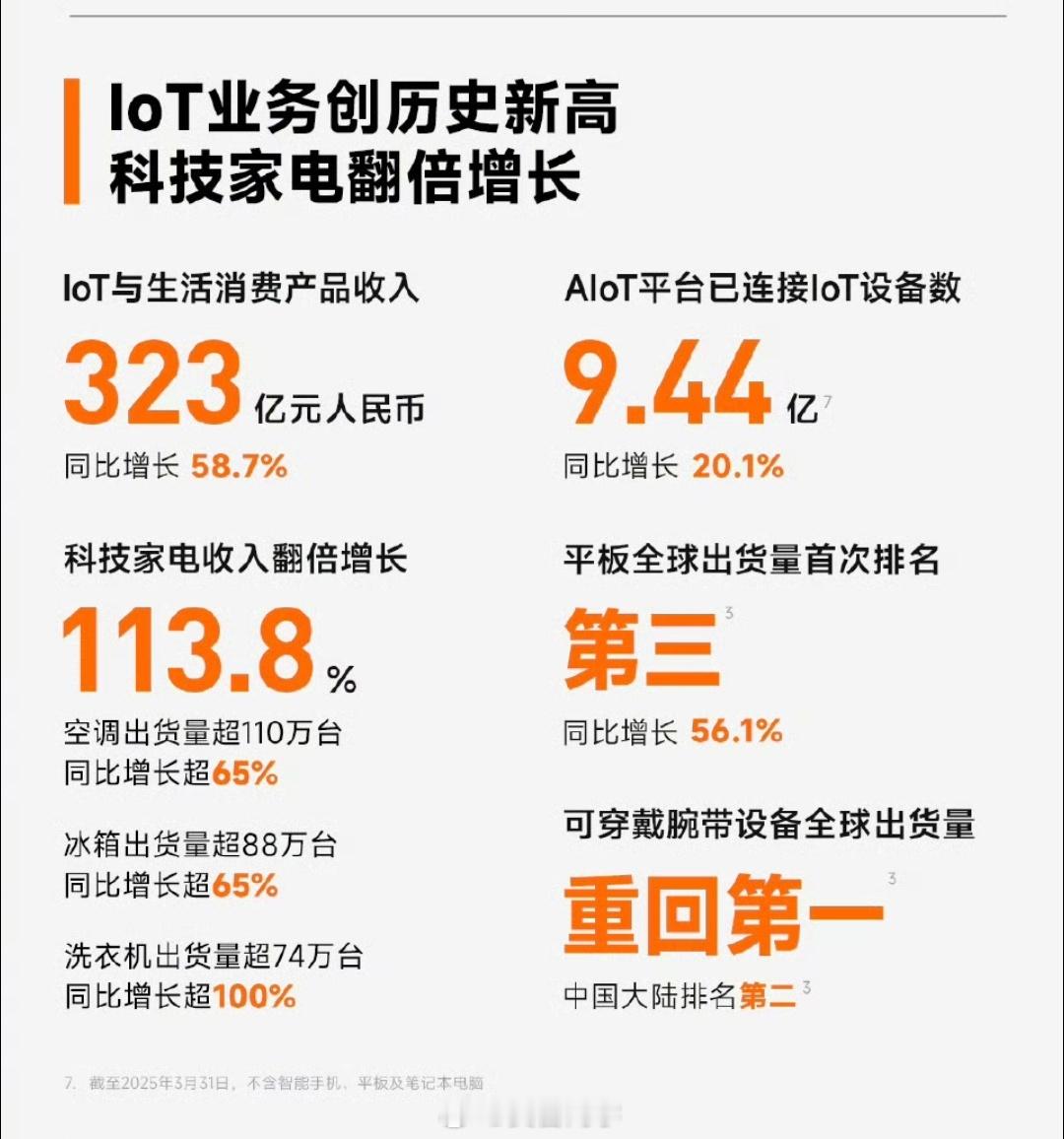 先把最难的做了，其他就手到擒来了。今天中午我去小米之家蹭个贴膜，直接帮我安排了！