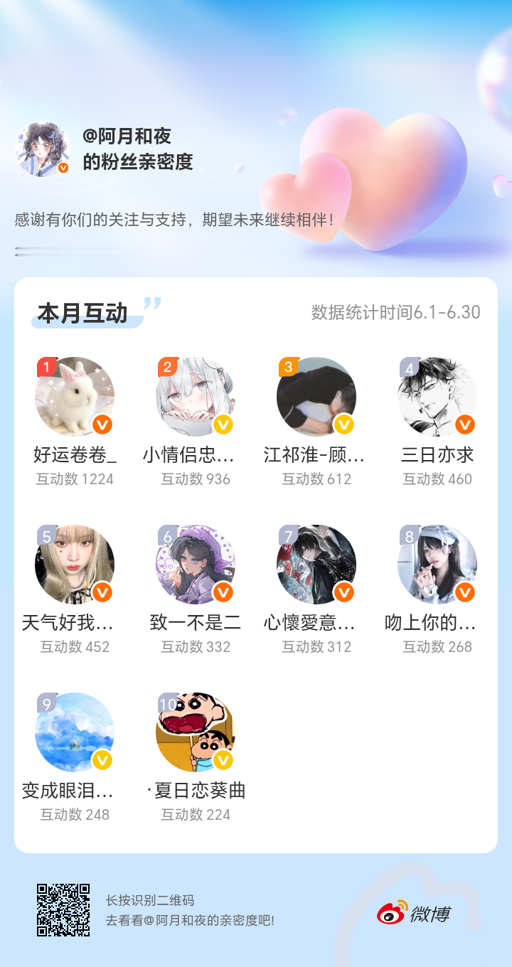 感谢有你们的陪伴与支持，期望未来继续相伴～  诡秘们我爱你们！！！！七月顺利！！