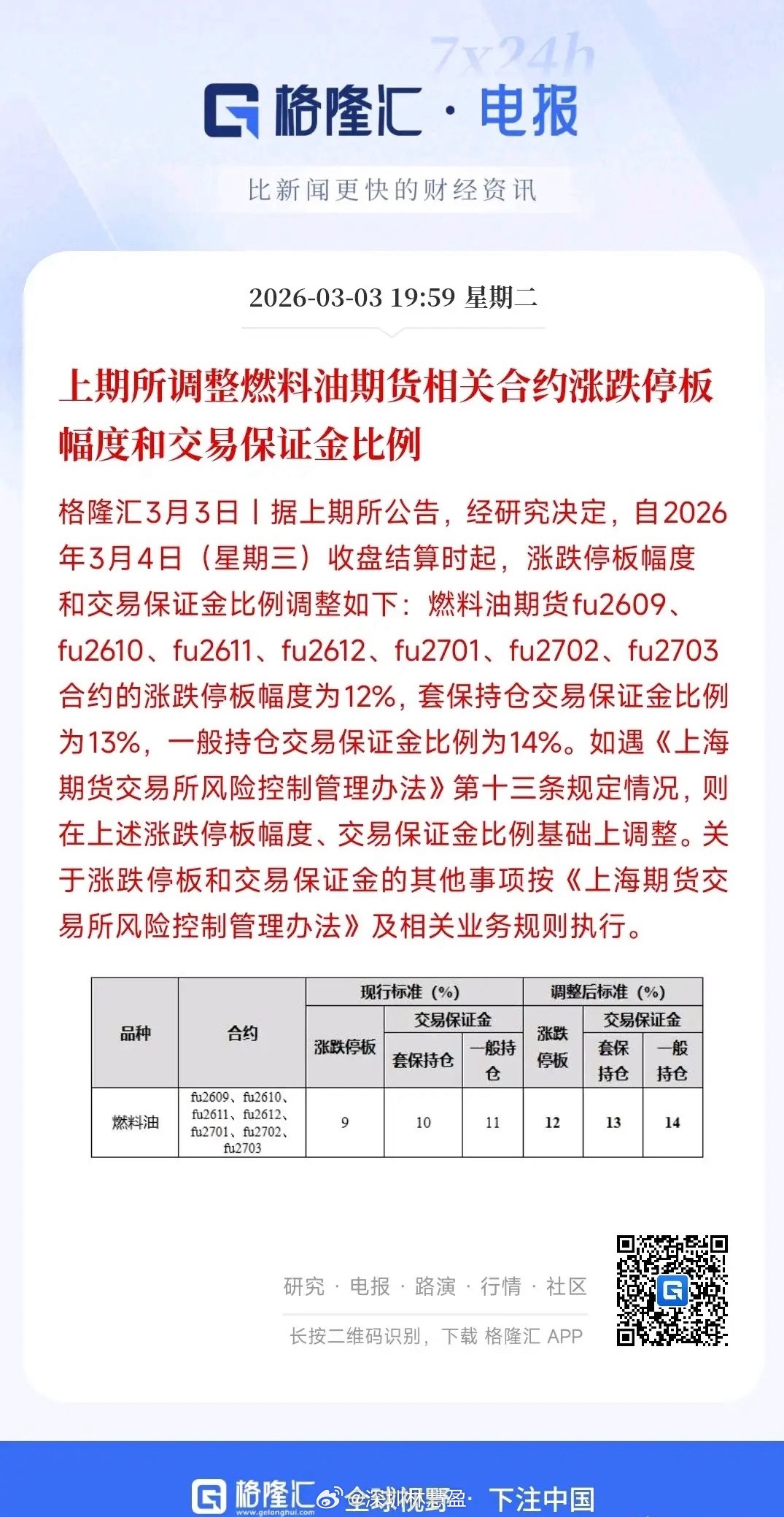 果然，抑制原油涨跌的新规出现了最近石油涨得实在是太多了，中国石油这种大市值股票都