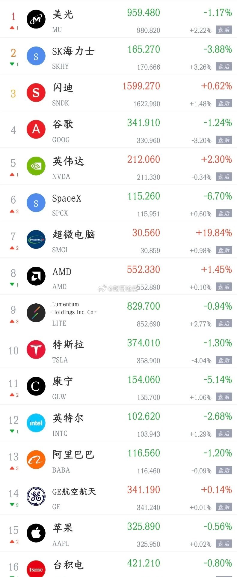 周三影响A股的消息面汇总利好消息1.国务院国资委：着力抓好新一轮国资国企改革方案