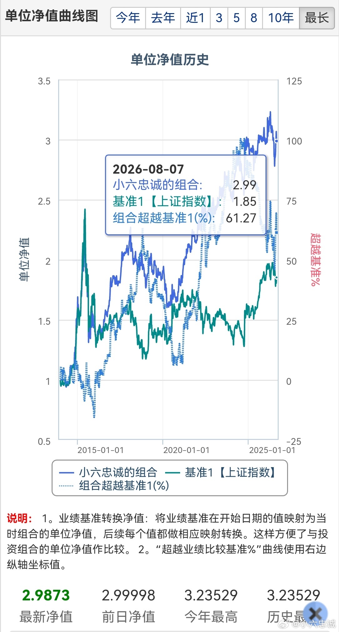 创业板指半日涨1.75% 8月7日午间A股走出缩量反弹，创业板半日大涨1.75%