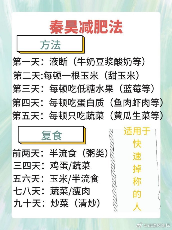 明星带着他们最狠的减肥方法来了 