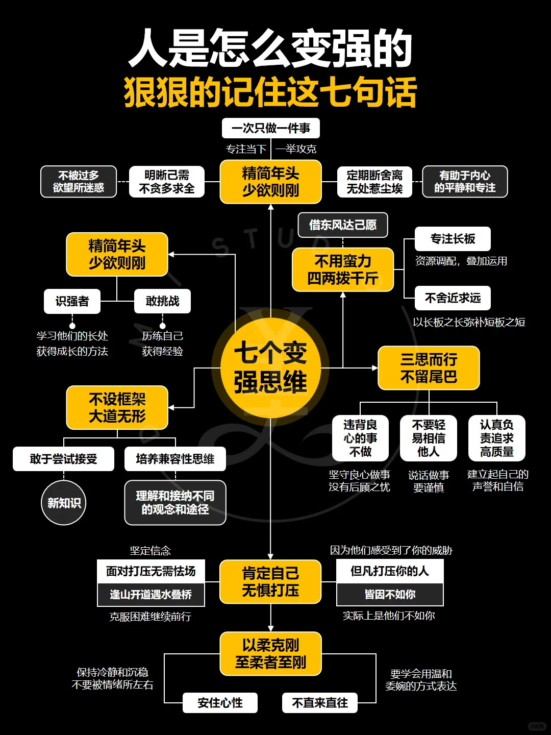 教你如何快速变强的7个强大思维‼️