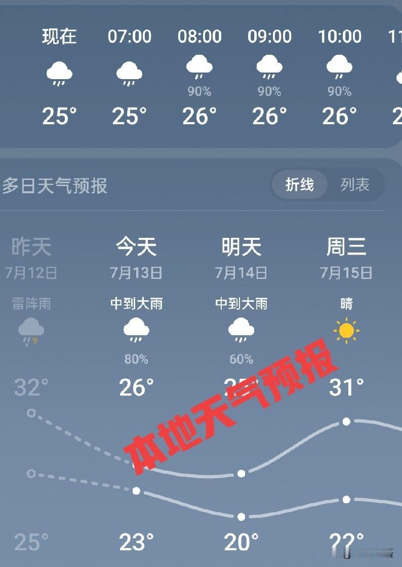 巴威对辽宁百姓人生活的影响

9号台风“巴威”，已在我国东部浙江沿海登录，弱化成
