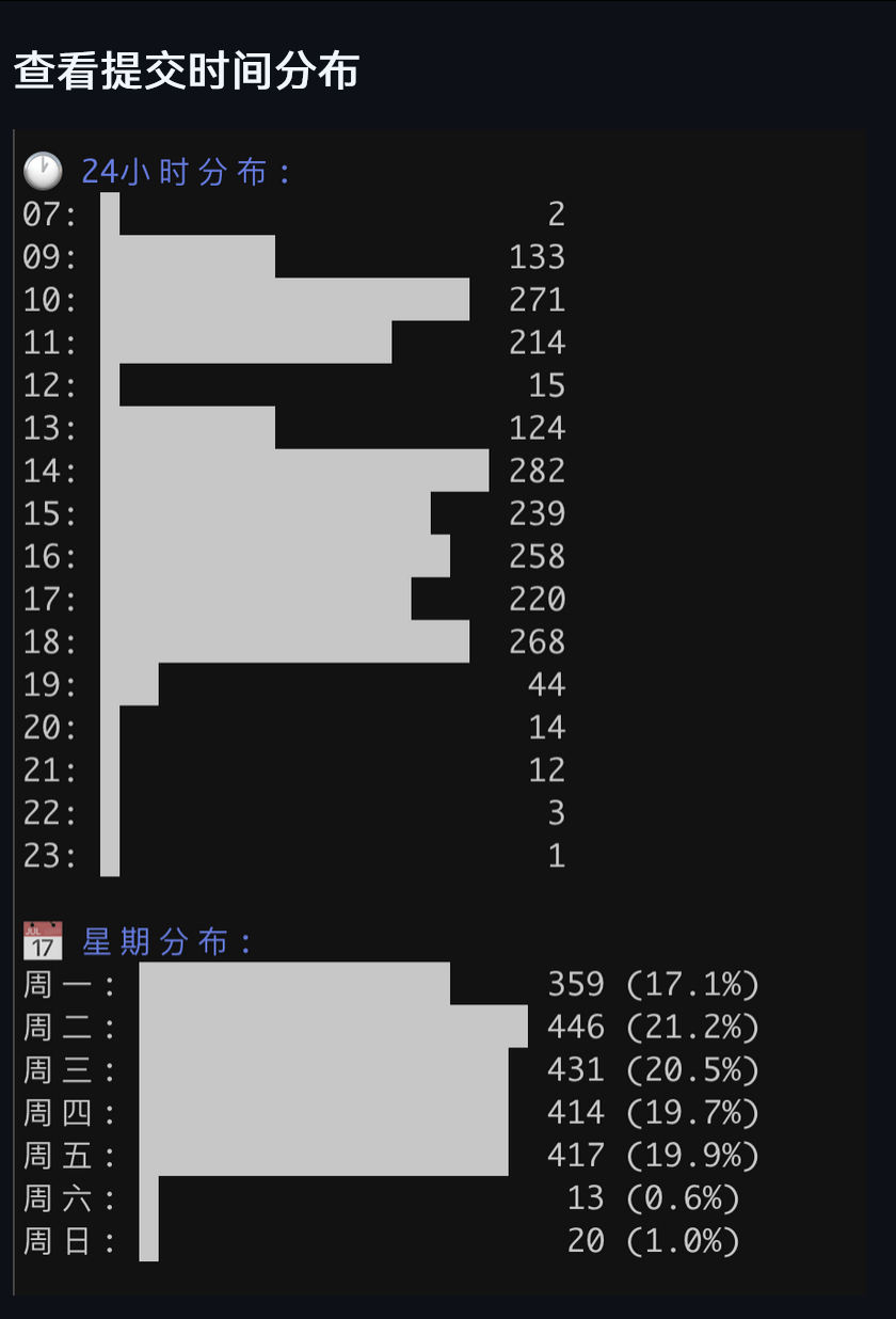 github.com/hellodigua/code996一个git仓库分析项目