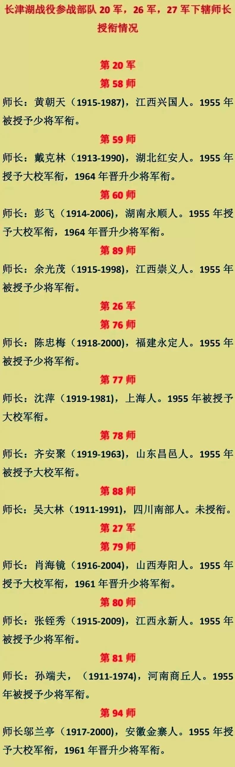 参加长津湖战役师长的姓名、籍贯、军衔一览表。一共3个军12位师长，9位少将，2位