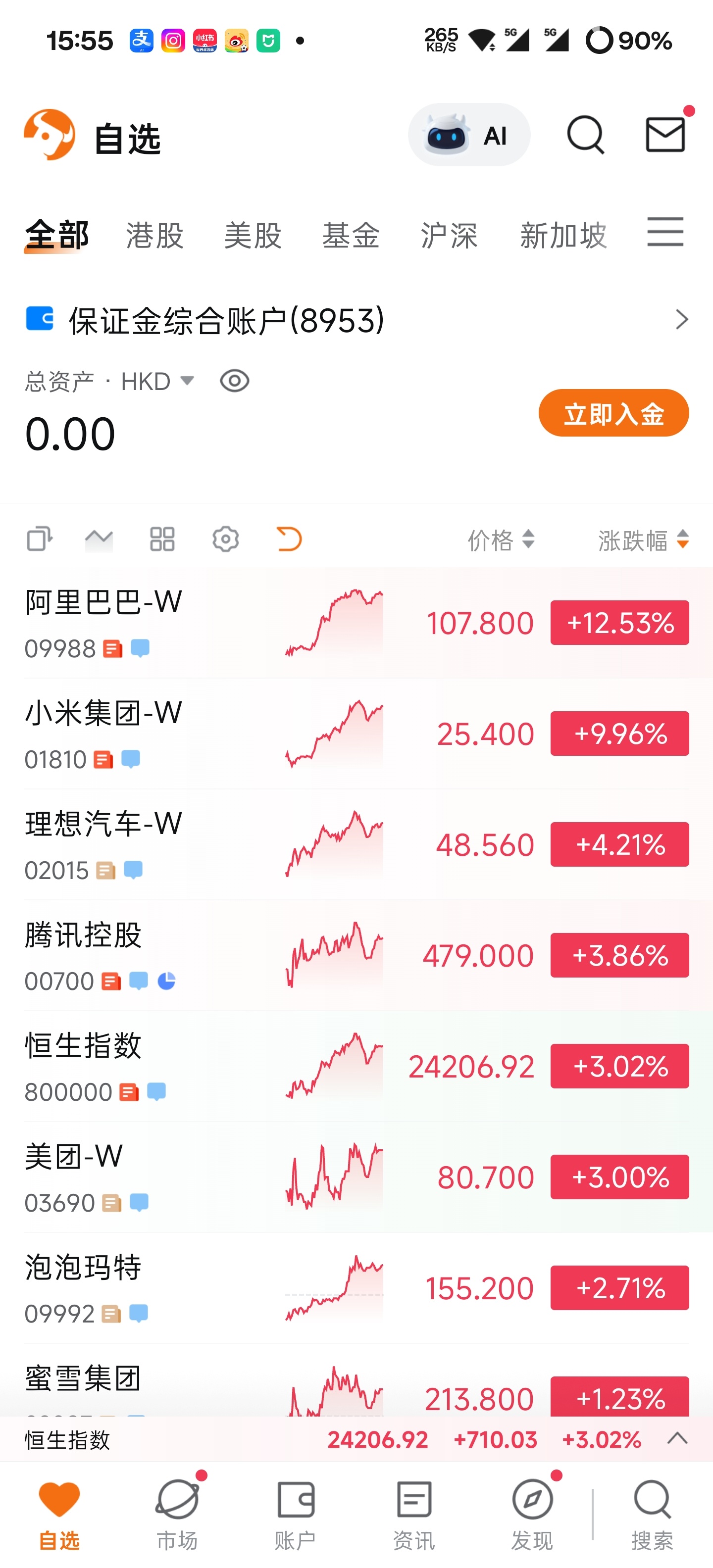今天恒科有点猛 懵 😮 