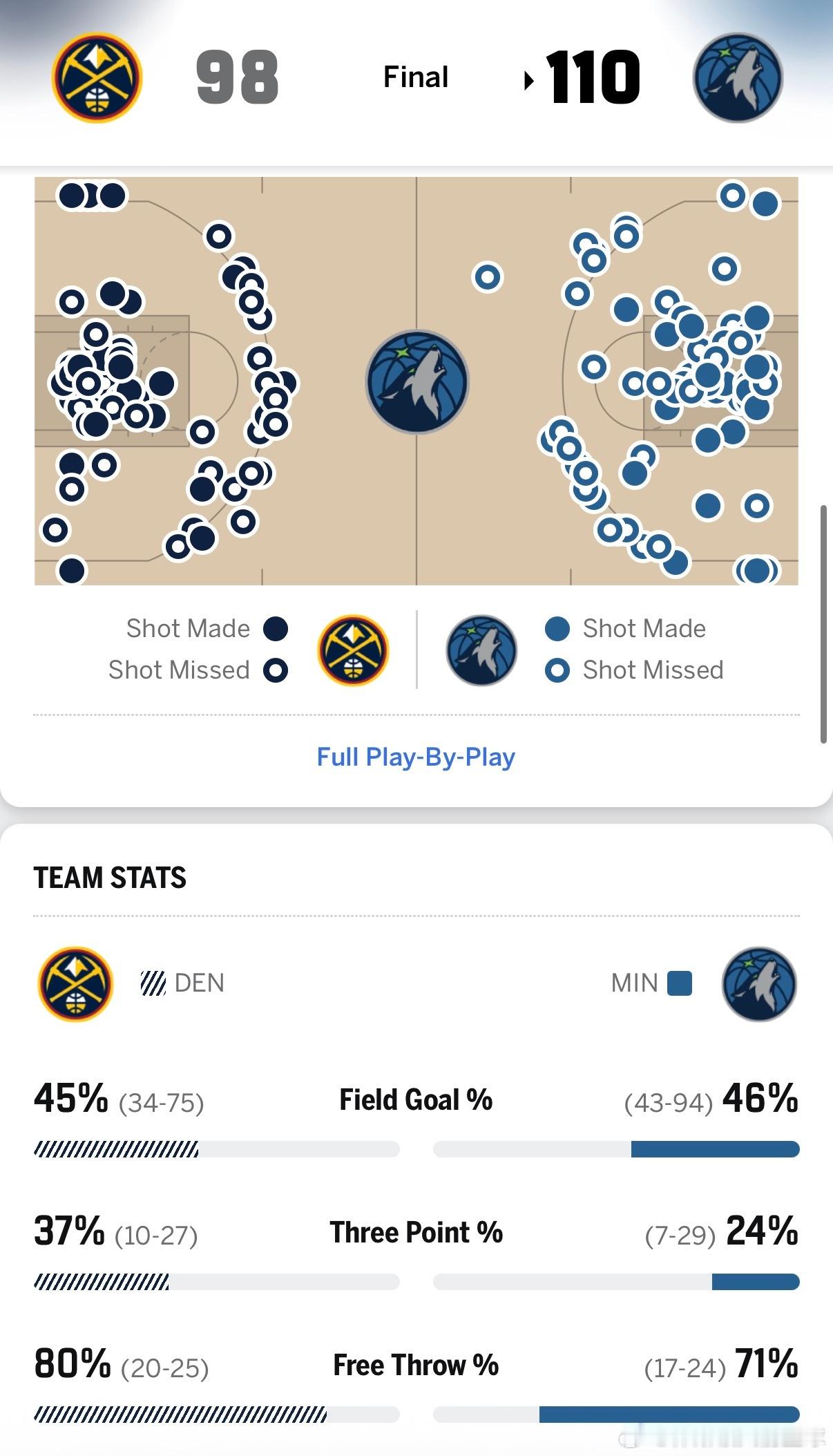 今天没有看比赛，掘金竟然输森林狼了被淘汰了nba季后赛掘金挑对手的回旋镖终扎向自