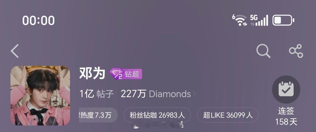 邓为超话昨日超like3.6万+邓为的优秀和实力大家有目共睹，未来可期呀邓为粉丝