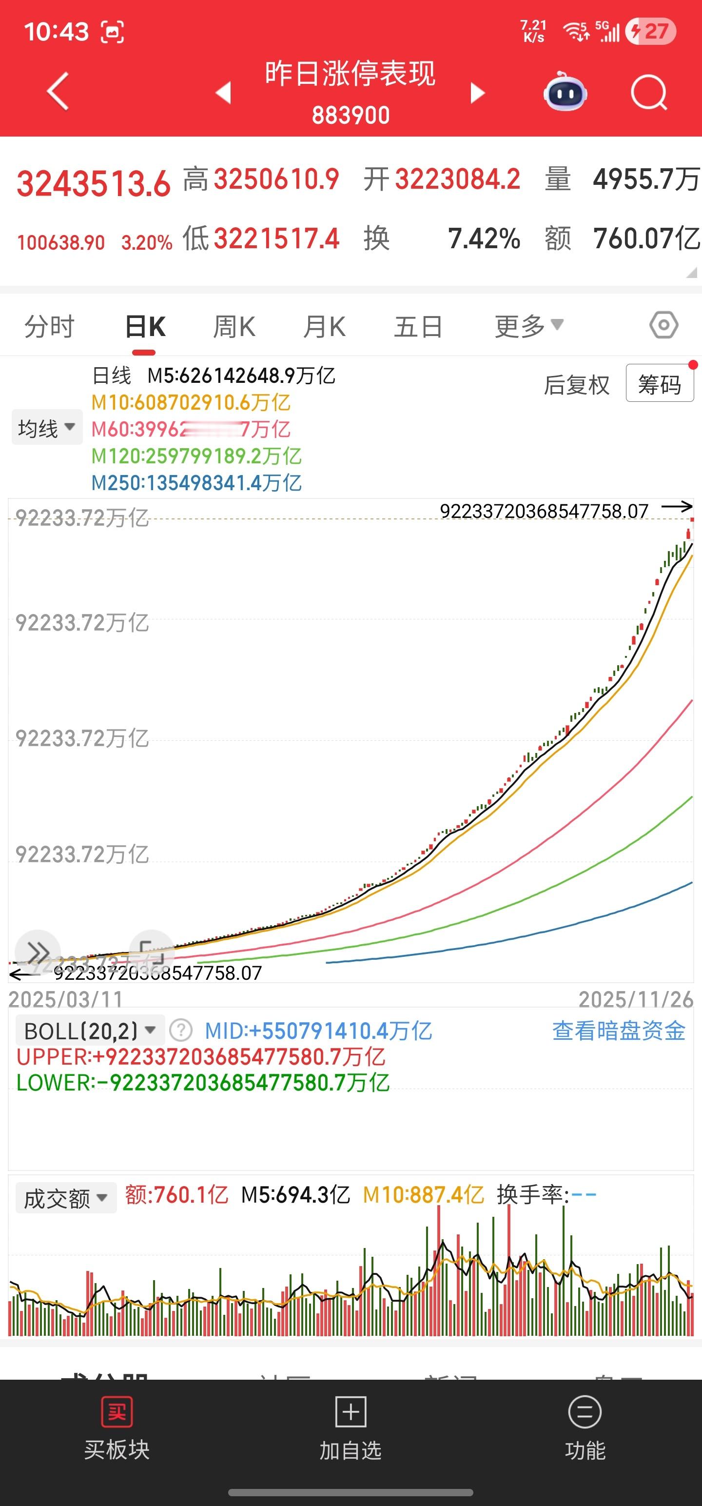 再延伸码一条帖子，就是凡涉及发行跟踪指数的权益产品都有一个前提，就是能通过一定组