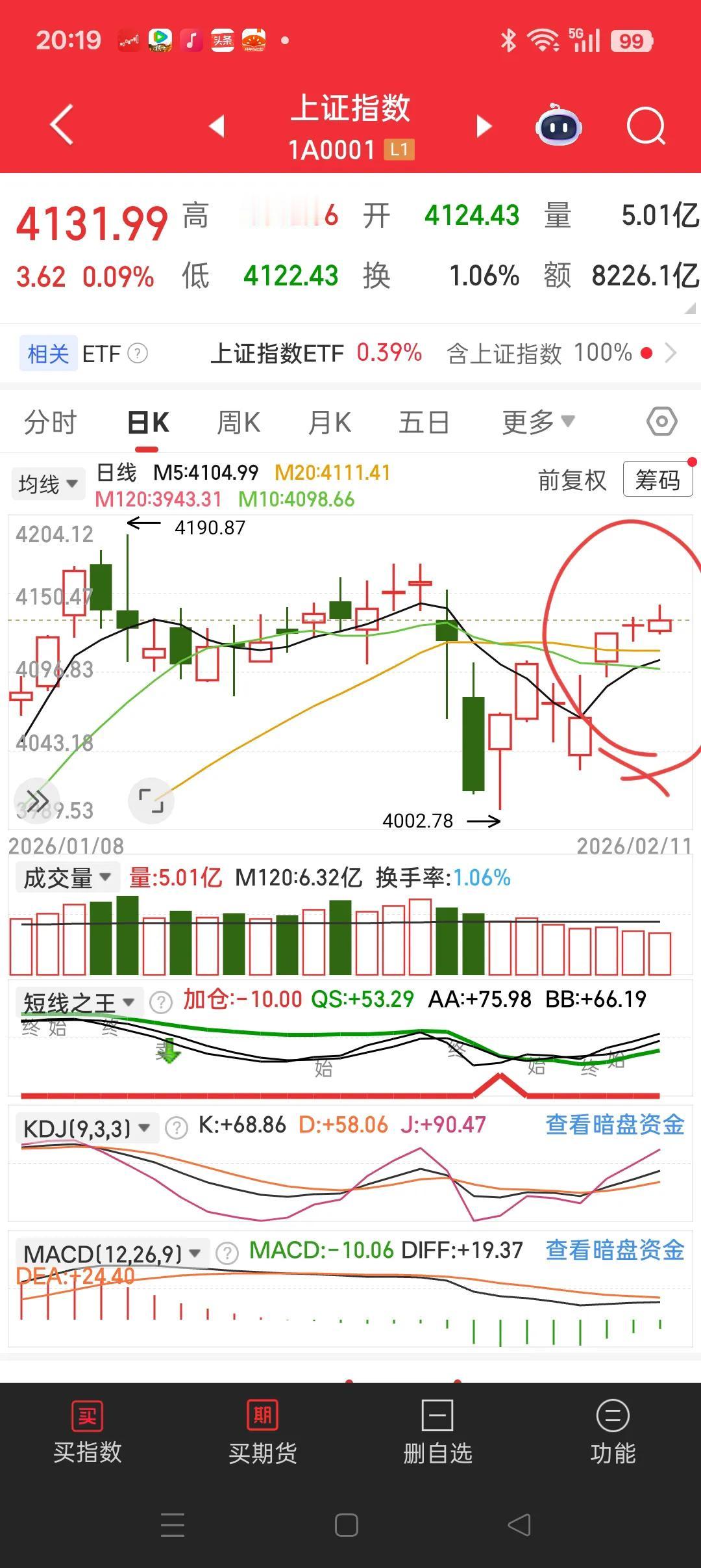 这两天离场的，再回来的可能性不大。明天是节前效应套现离场，持币过节的最后一个交易