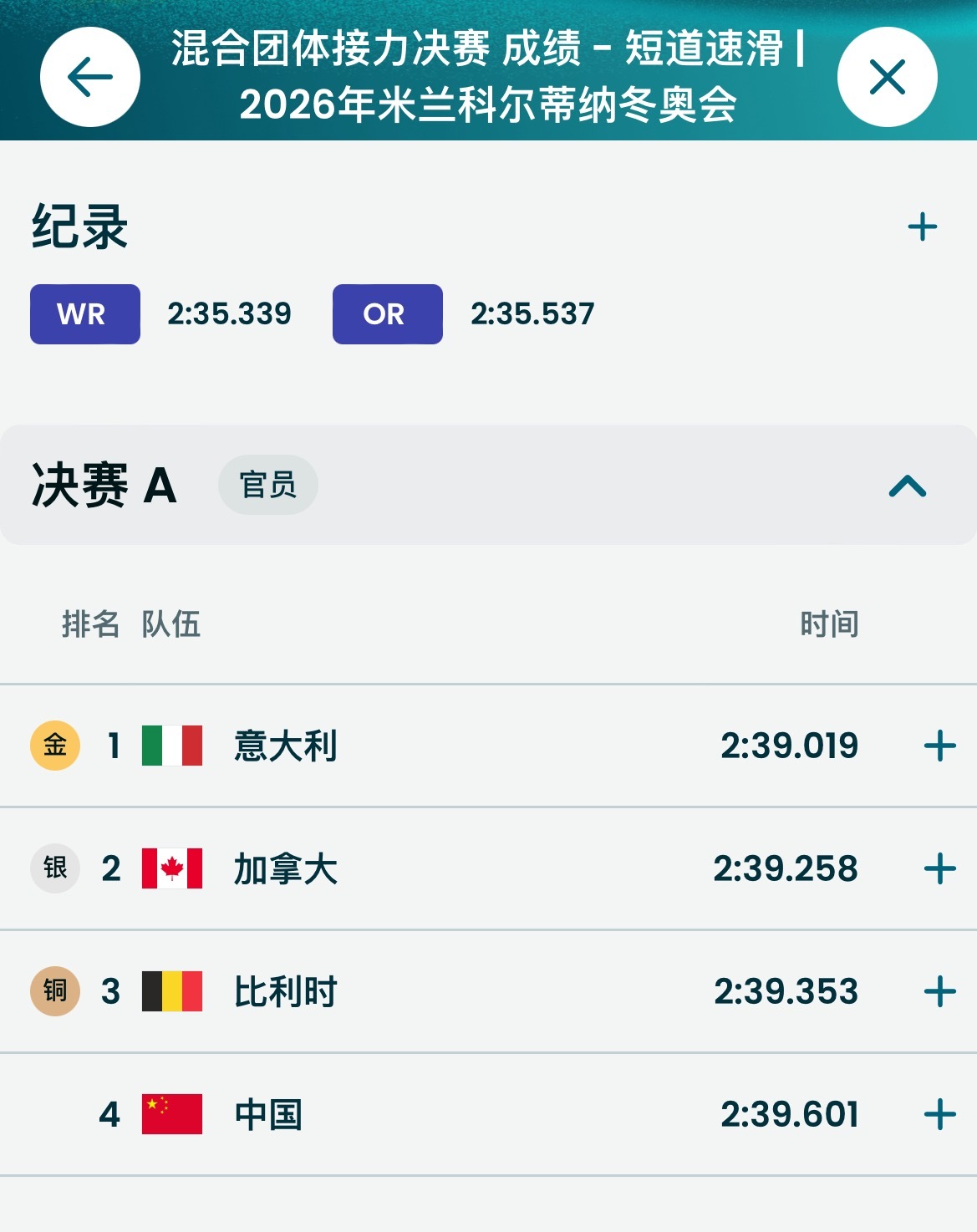 中国短道混接无缘奖牌 那么好的机会，离了大谱！混合接力第四！厚蓄显锋芒 冬奥会