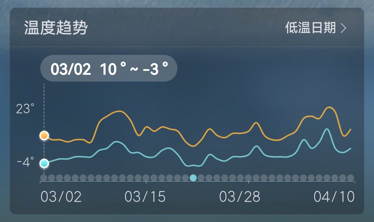 多地气温飙升DeepSeek建议洋葱式穿衣  南京人买春装的心情反复横跳 我所在