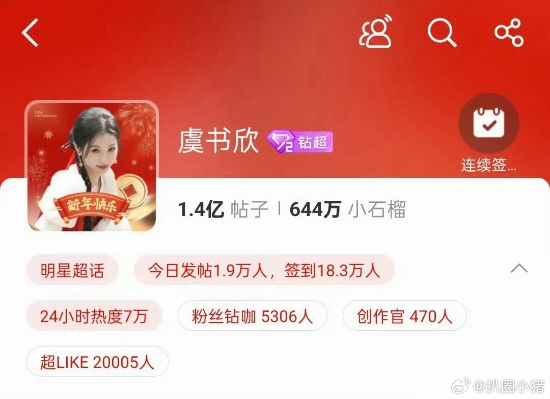 虞书欣超话超like人数破2万啦！太🔥啦舒心