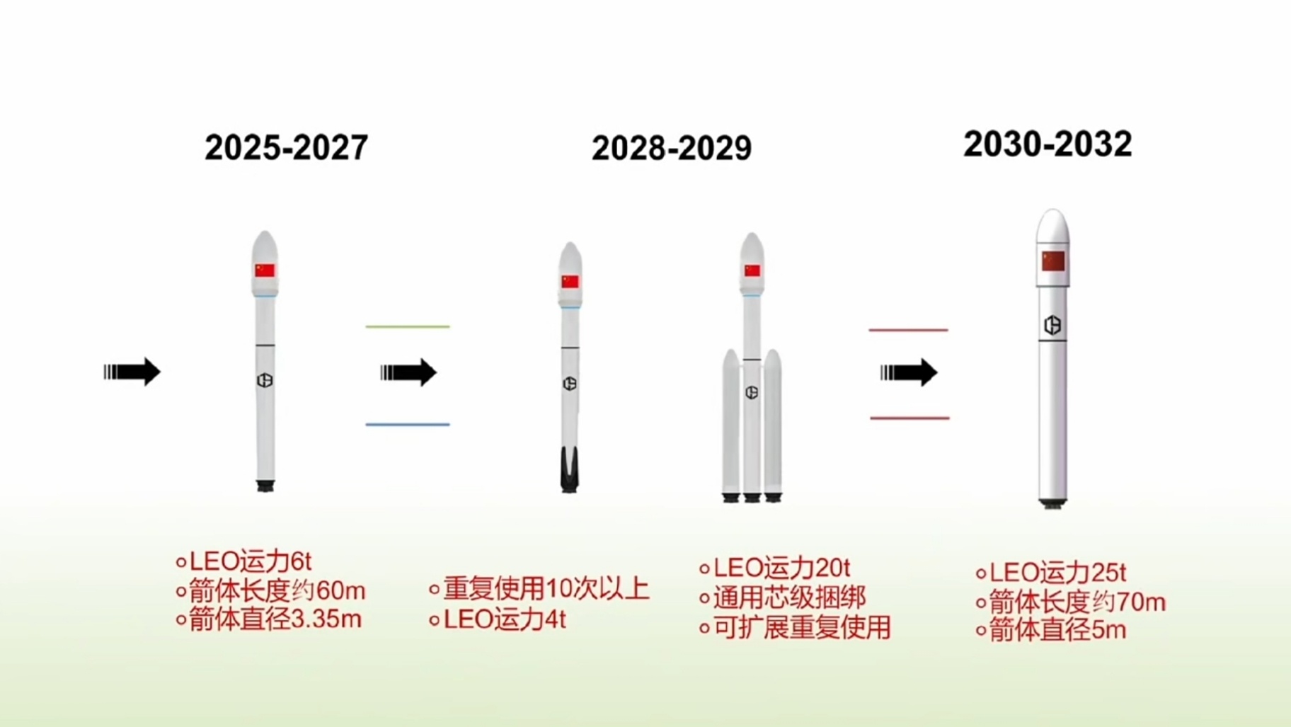 【龙源空间西湖一号计划明年年底冲刺首飞】龙源空间西湖一号(XH-1)高约60m，