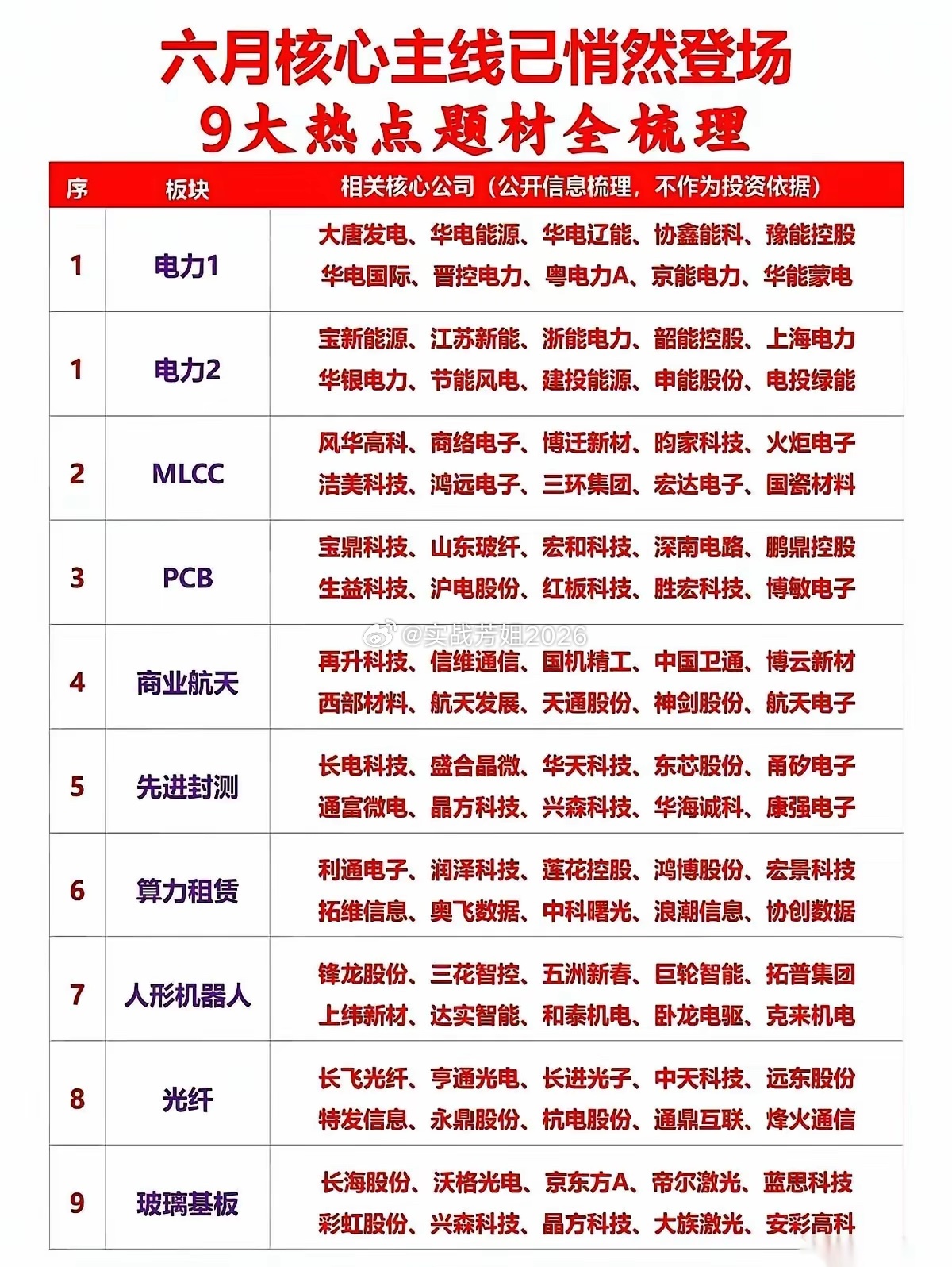 一、上游原材料（核心耗材）为MLCC、PCB等提供基础粉体、金属材料等。· 国瓷