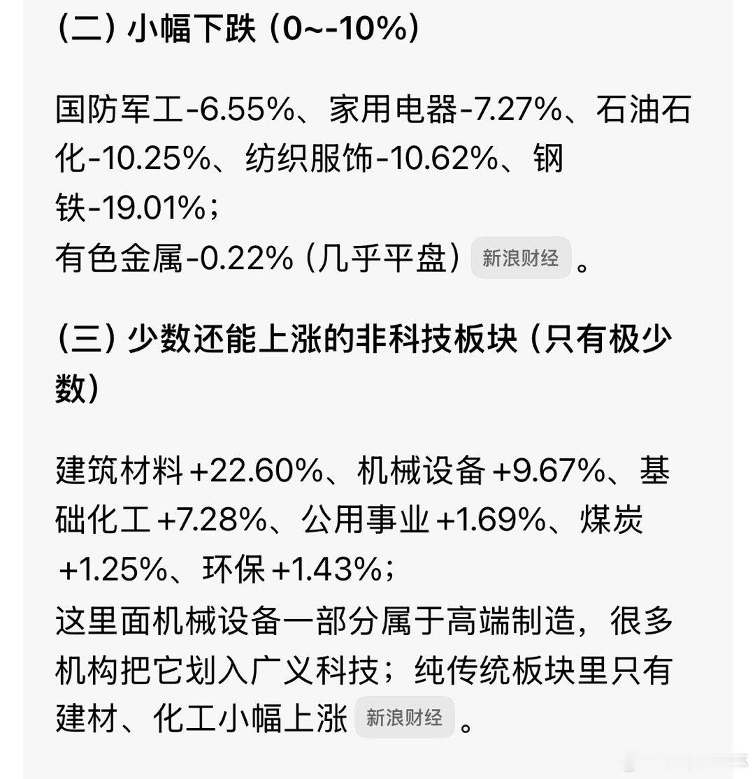 除科技板块以外，其余板块26年表现 