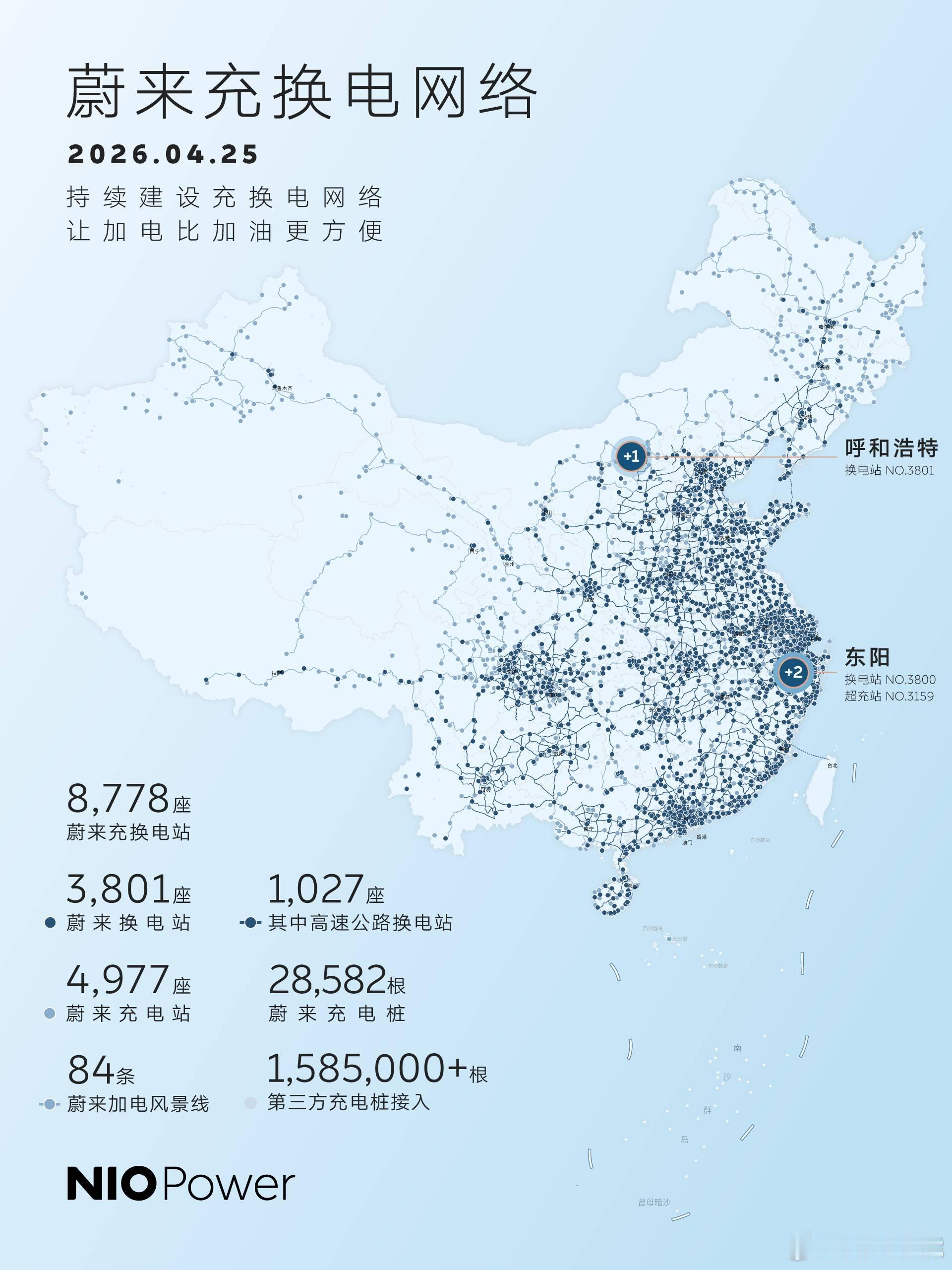 4月25日，NIO Power 3站上线至此，蔚来3800座换电站达成！NO.3