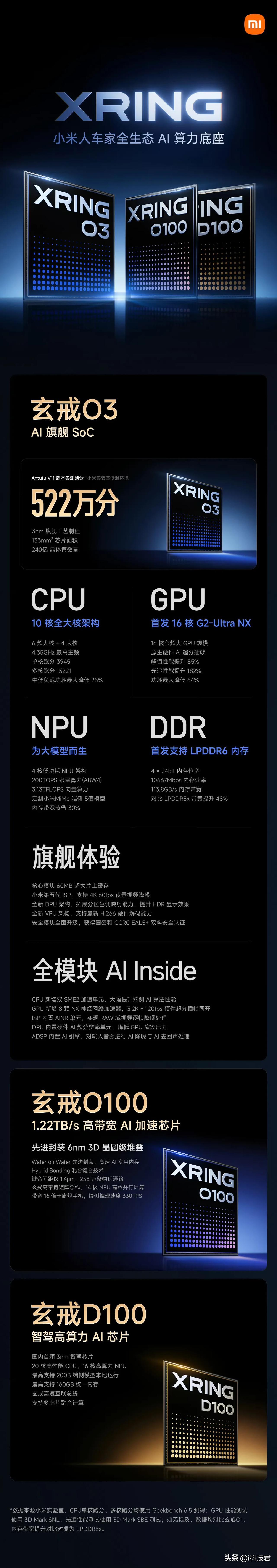 玄戒O3，AI 旗舰 SoC，安兔兔首破 500 万
玄戒O100，1.22TB